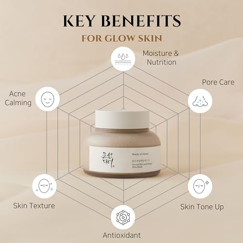 Beauty of joseon-Ground Rice and Honey Glow Mask [50ml]